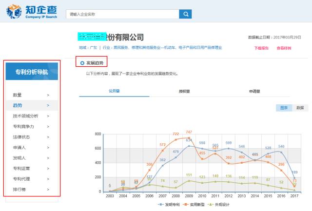 「知企查」企業(yè)專利商業(yè)情報(bào)服務(wù)平臺正式上線