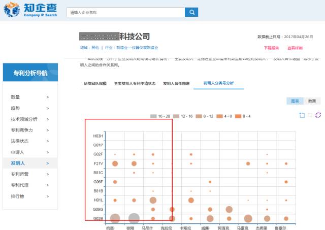 「知企查」企業(yè)專利商業(yè)情報(bào)服務(wù)平臺(tái)正式上線