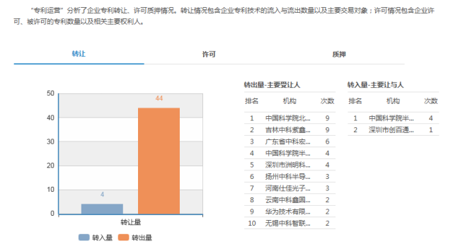 「知企查」企業(yè)專利商業(yè)情報服務平臺正式上線