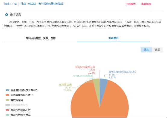 「知企查」企業(yè)專利商業(yè)情報(bào)服務(wù)平臺正式上線