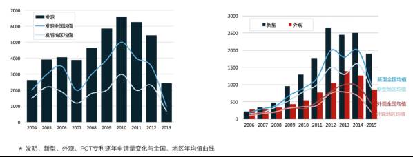 「知企查」企業(yè)專利商業(yè)情報(bào)服務(wù)平臺正式上線