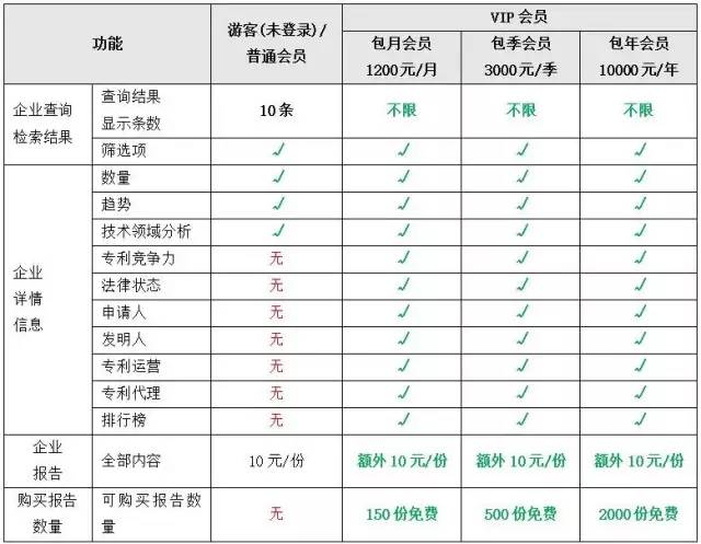 「知企查」企業(yè)專利商業(yè)情報(bào)服務(wù)平臺正式上線