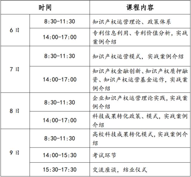 【重磅】第二期七弦琴知識產(chǎn)權(quán)注冊運營師培訓(xùn)班接受報名啦！