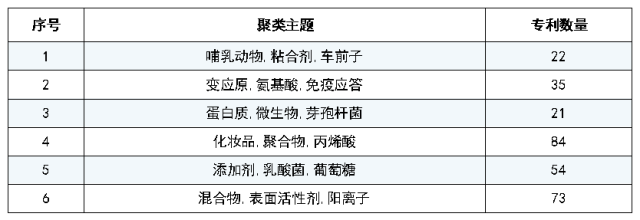 有關(guān)端午節(jié)的「專利事兒」都有哪些？