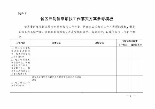 2017年「專利信息幫扶」工作實(shí)施方案（全文）