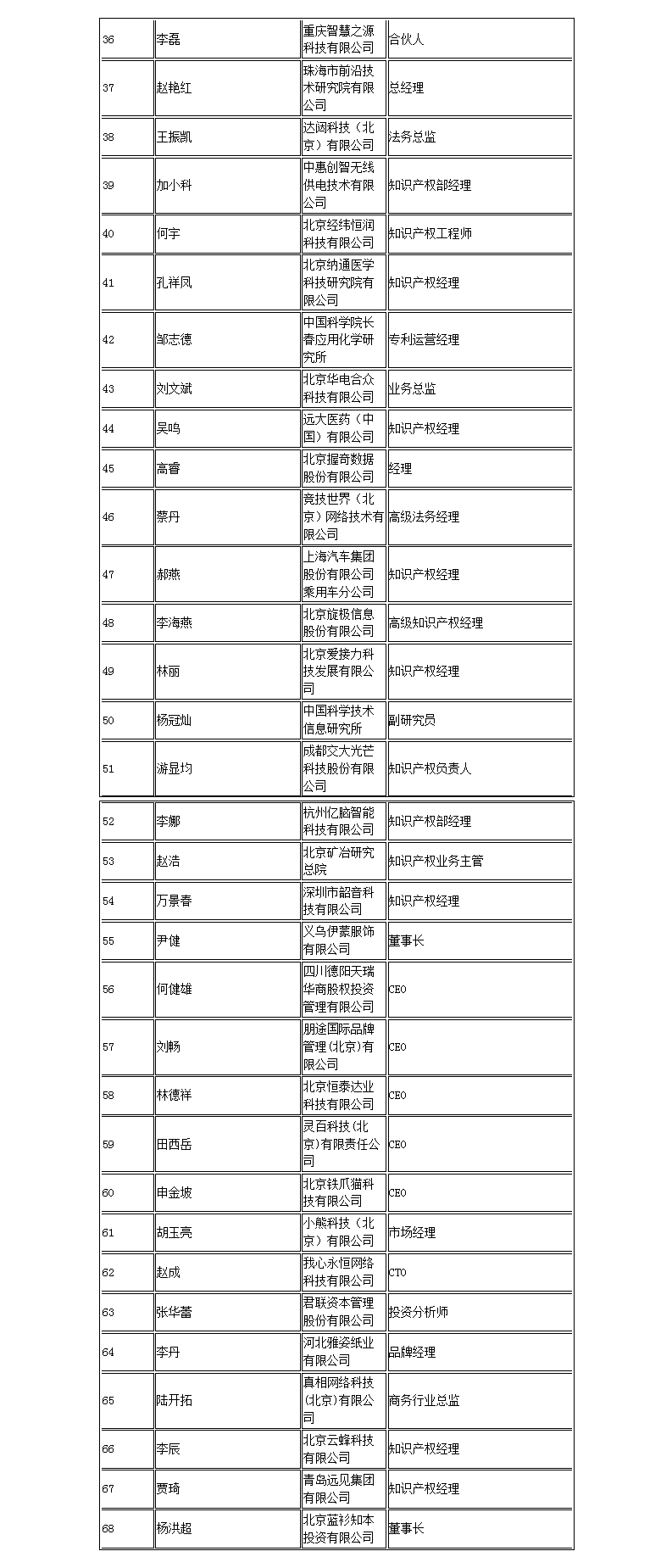 【智戰(zhàn)2017】百家企業(yè)評審就位，智戰(zhàn)交流蓄勢待發(fā)！