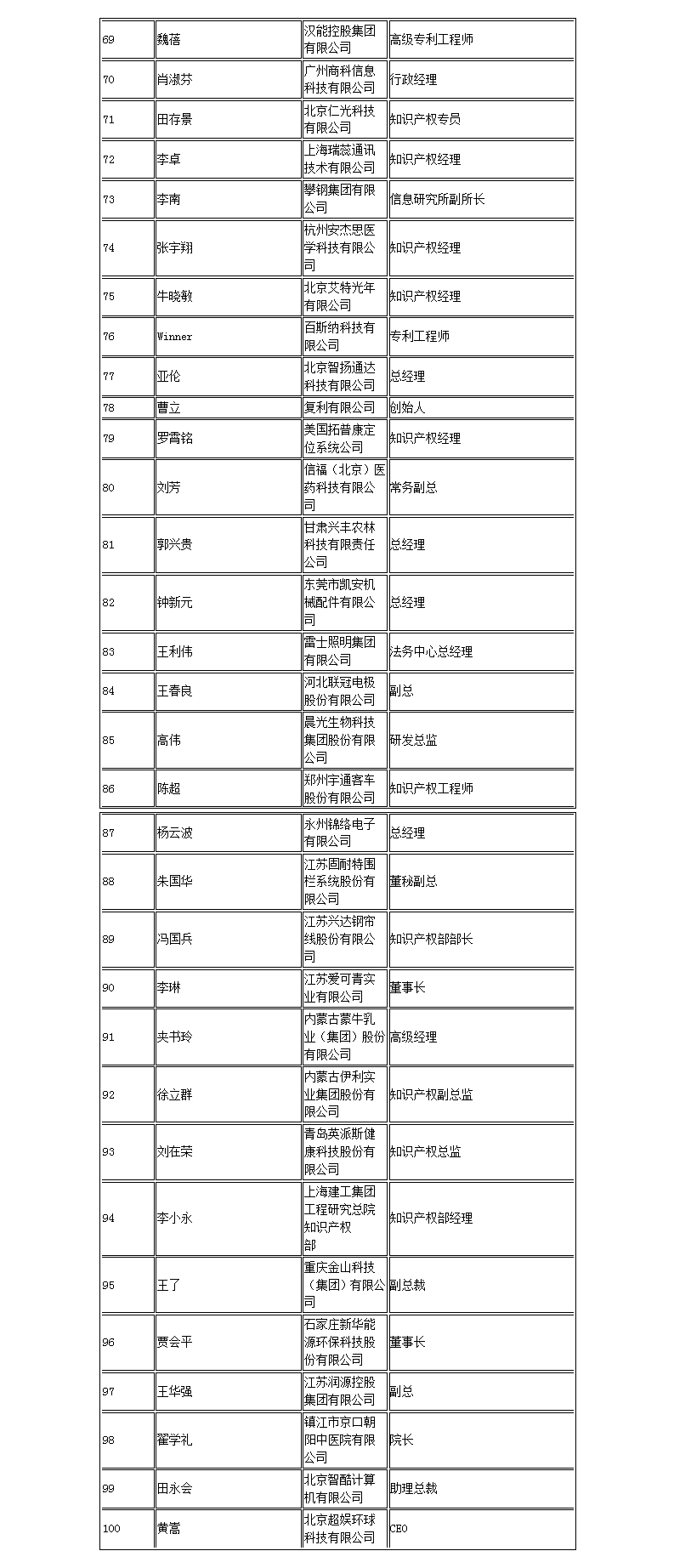 【智戰(zhàn)2017】百家企業(yè)評審就位，智戰(zhàn)交流蓄勢待發(fā)！