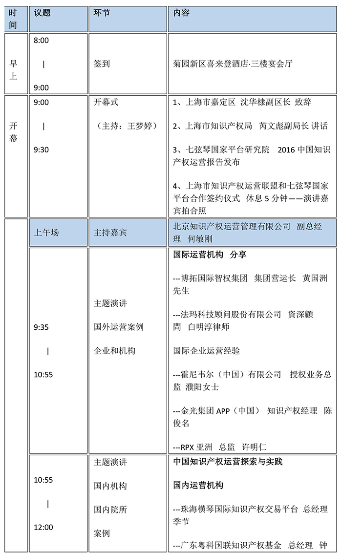 【直播入口】2017中國知識(shí)產(chǎn)權(quán)商業(yè)化運(yùn)營大會(huì)，今日開幕