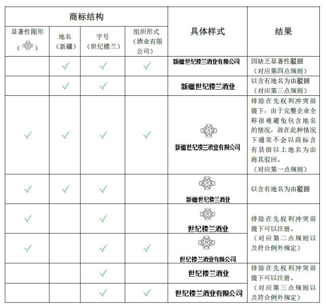 將企業(yè)名稱注冊為商標，ok不ok?