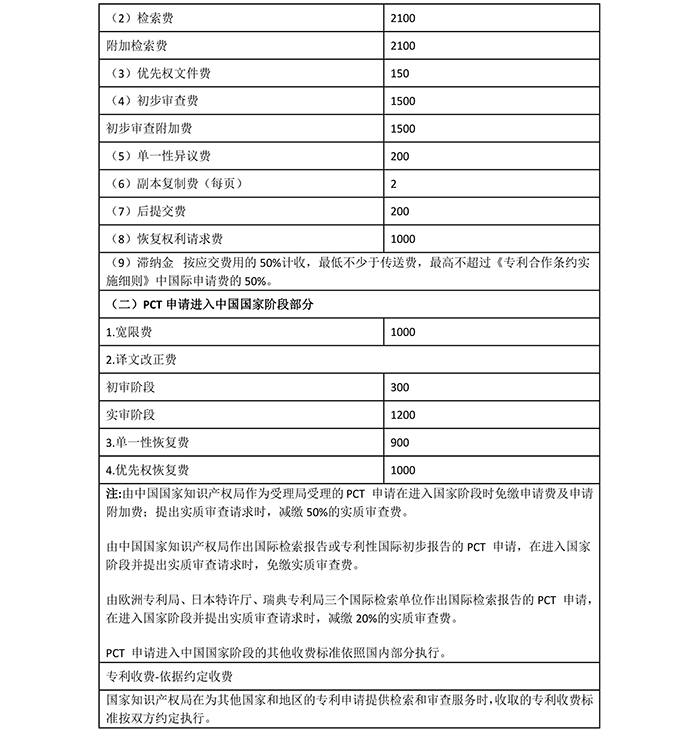 國知局：專利新收費標準自7月1日起執(zhí)行！（附新收費表）