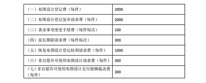 國知局：專利新收費標準自7月1日起執(zhí)行?。ǜ叫率召M表）