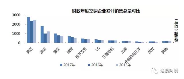 格力起訴美的侵權(quán) 美的或以10項專利反訴格力