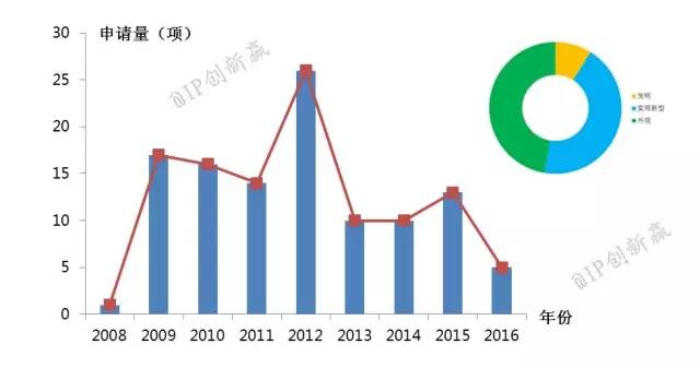 涂口紅，斬男還是斬自己？