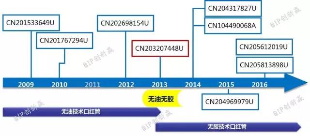 涂口紅，斬男還是斬自己？