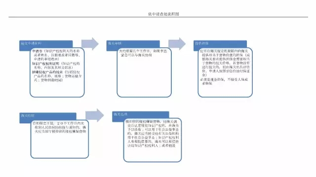 一文讀懂「海關(guān)知識(shí)產(chǎn)權(quán)侵權(quán)查處」攻略