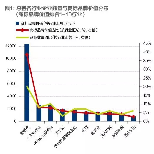 2016「滬深上市公司」商標(biāo)品牌價(jià)值排行榜