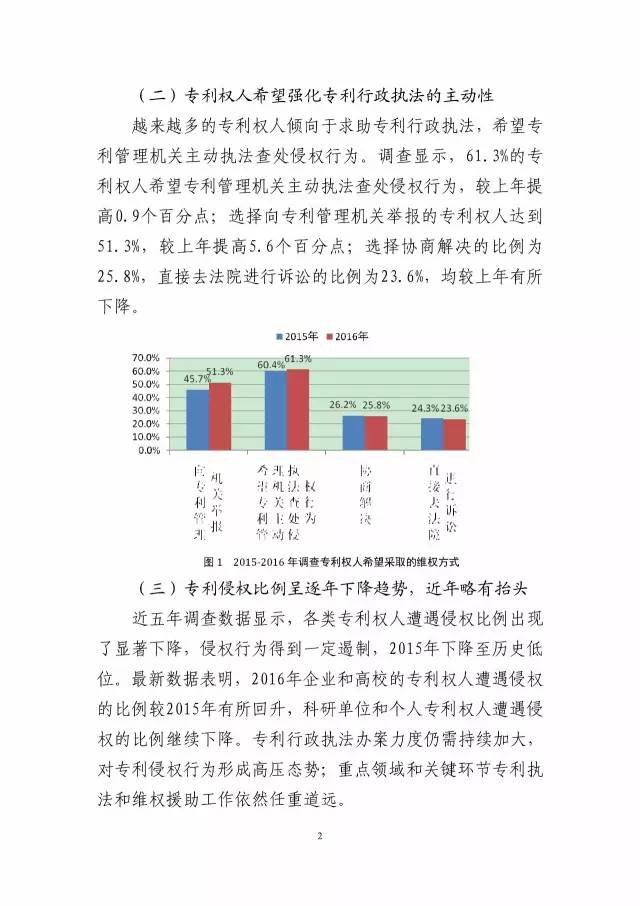 《2016年中國專利調(diào)查數(shù)據(jù)報告》(附結(jié)論)