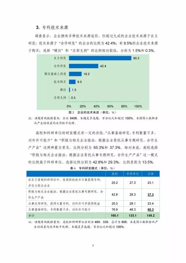 《2016年中國專利調(diào)查數(shù)據(jù)報告》(附結(jié)論)