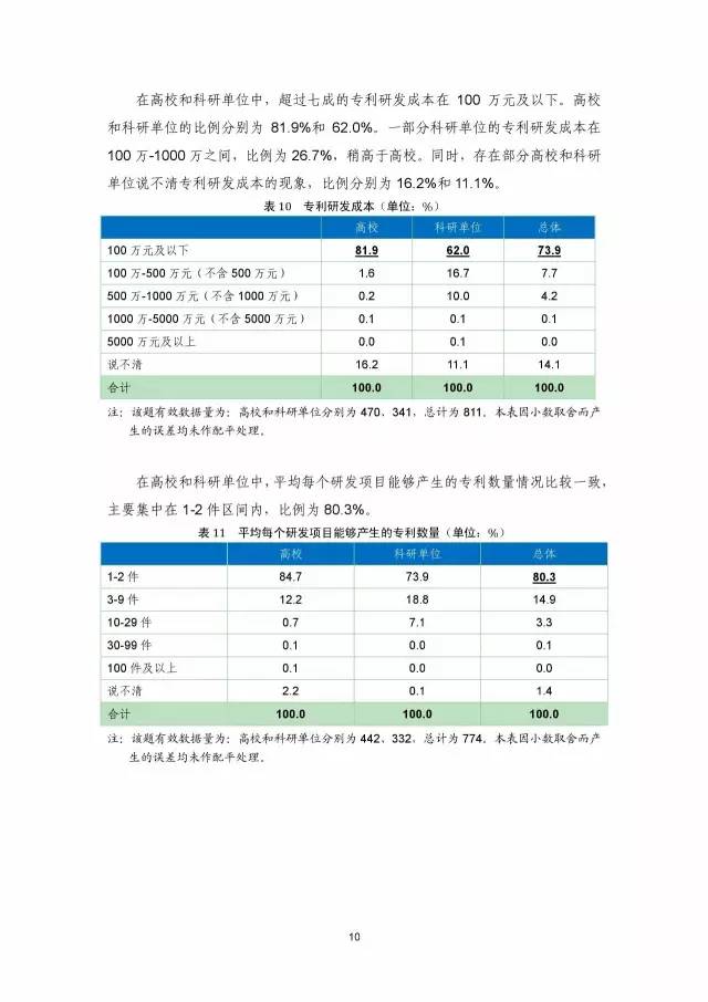 《2016年中國專利調(diào)查數(shù)據(jù)報告》(附結(jié)論)