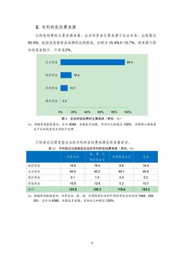 《2016年中國專利調(diào)查數(shù)據(jù)報告》(附結(jié)論)