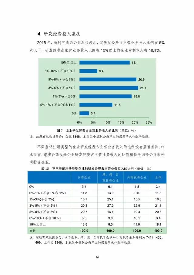 《2016年中國專利調(diào)查數(shù)據(jù)報告》(附結(jié)論)