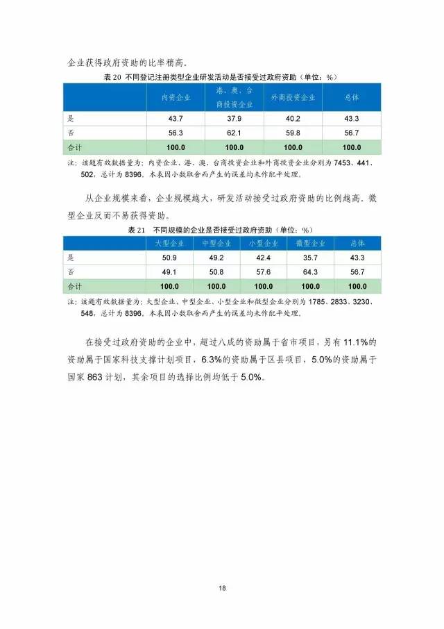 《2016年中國專利調(diào)查數(shù)據(jù)報告》(附結(jié)論)