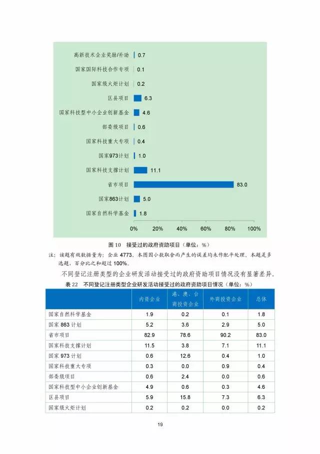 《2016年中國專利調(diào)查數(shù)據(jù)報告》(附結(jié)論)