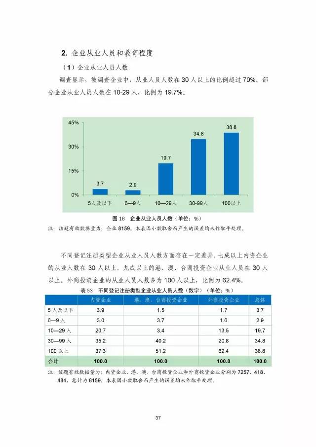 《2016年中國專利調(diào)查數(shù)據(jù)報告》(附結(jié)論)