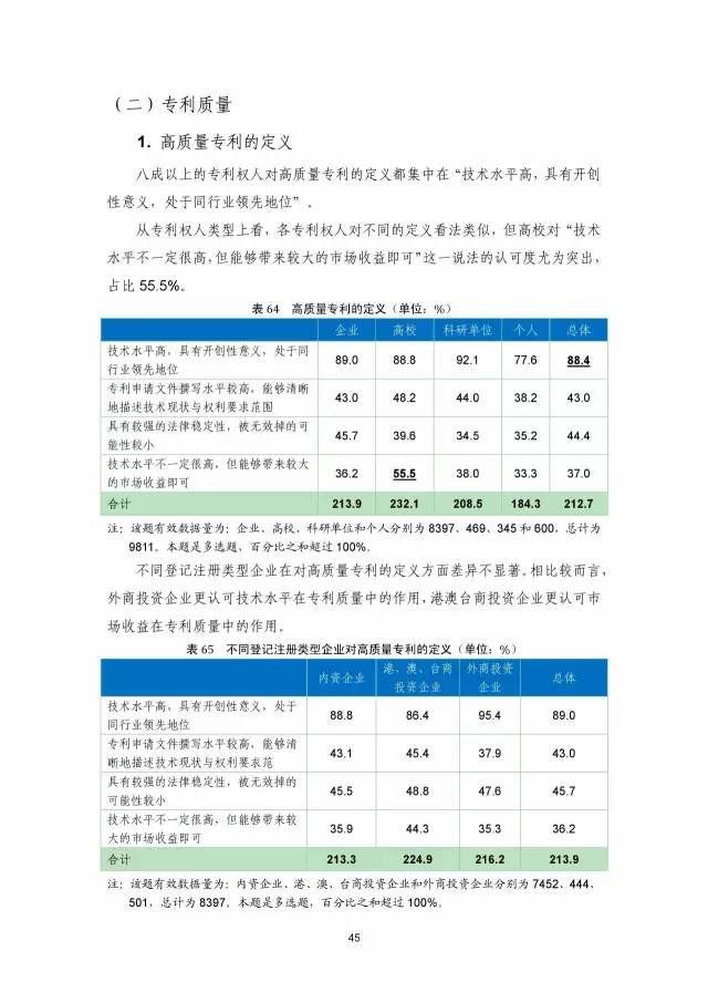 《2016年中國專利調(diào)查數(shù)據(jù)報告》(附結(jié)論)