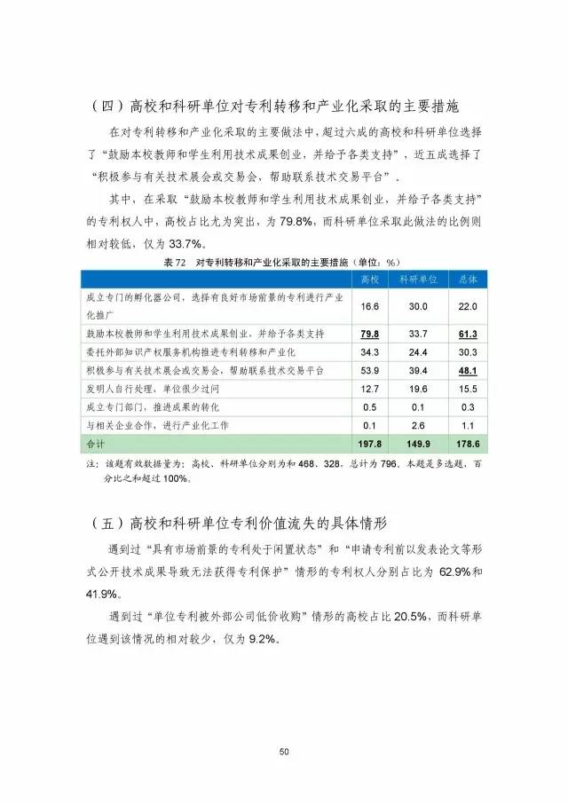 《2016年中國專利調(diào)查數(shù)據(jù)報告》(附結(jié)論)