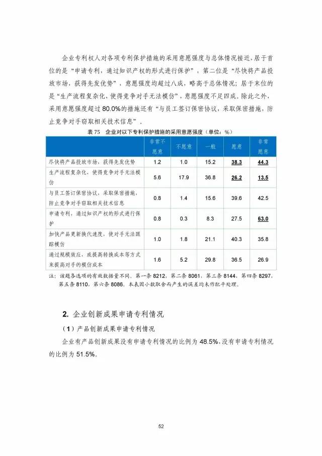 《2016年中國專利調(diào)查數(shù)據(jù)報告》(附結(jié)論)