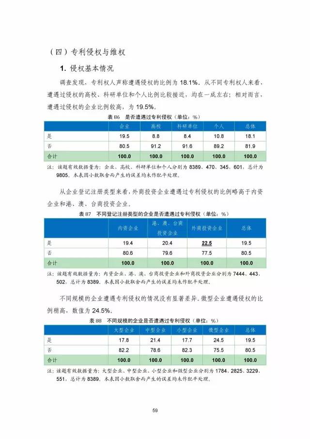 《2016年中國專利調(diào)查數(shù)據(jù)報告》(附結(jié)論)