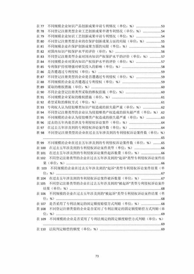 《2016年中國專利調(diào)查數(shù)據(jù)報告》(附結(jié)論)