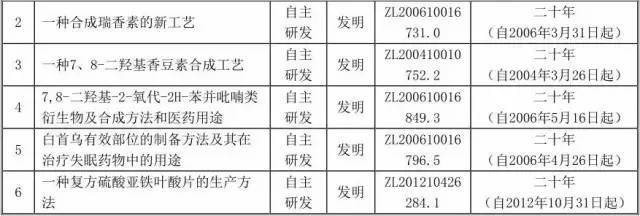 一個(gè)專利權(quán)的問題，毀了這家公司的IPO計(jì)劃！