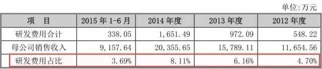 一個(gè)專利權(quán)的問題，毀了這家公司的IPO計(jì)劃！