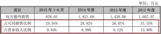 一個(gè)專利權(quán)的問題，毀了這家公司的IPO計(jì)劃！