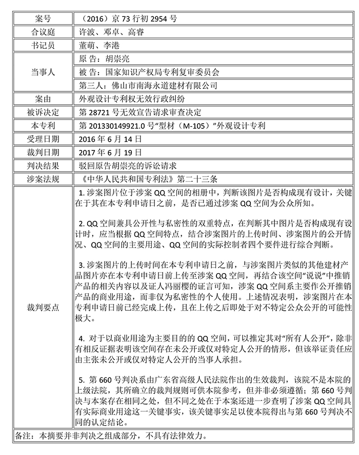 北知院：上傳QQ空間的圖片可為「法庭證據(jù)」（附判決書）