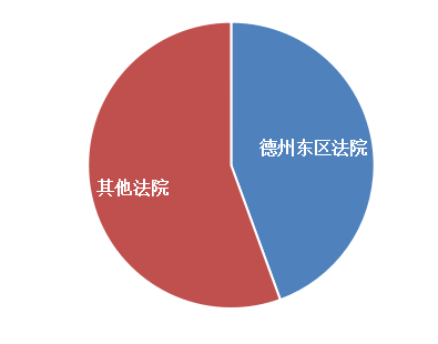 「放松or管制」？知識產(chǎn)權(quán)案件「擇地起訴」述評！