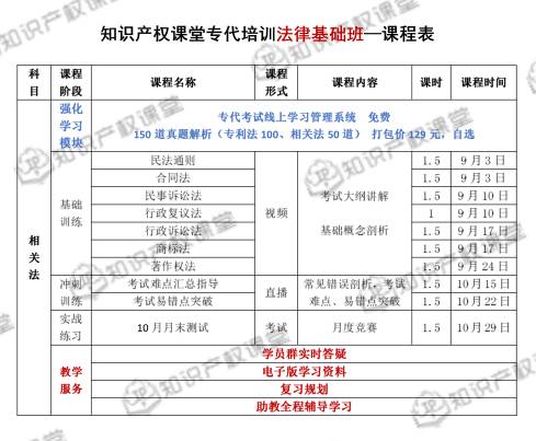 強強聯(lián)合，知識產(chǎn)權(quán)課堂與IPRdaily匠心打造專利代理人最系統(tǒng)的考前培訓班