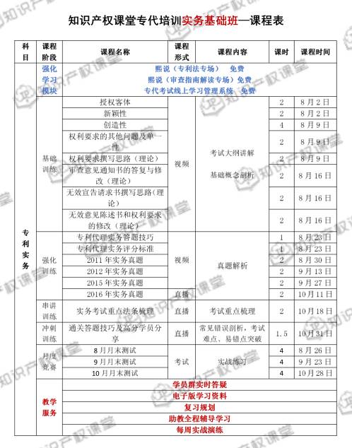 強強聯(lián)合，知識產(chǎn)權(quán)課堂與IPRdaily匠心打造專利代理人最系統(tǒng)的考前培訓班