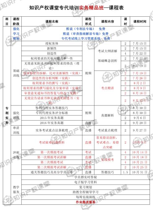 強強聯(lián)合，知識產(chǎn)權(quán)課堂與IPRdaily匠心打造專利代理人最系統(tǒng)的考前培訓班