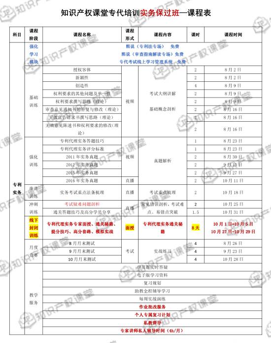 強強聯(lián)合，知識產(chǎn)權(quán)課堂與IPRdaily匠心打造專利代理人最系統(tǒng)的考前培訓班