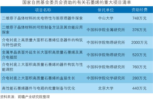 「中國(guó)石墨烯行業(yè)」深度市場(chǎng)調(diào)研與投資戰(zhàn)略規(guī)劃分析