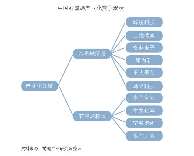 「中國(guó)石墨烯行業(yè)」深度市場(chǎng)調(diào)研與投資戰(zhàn)略規(guī)劃分析