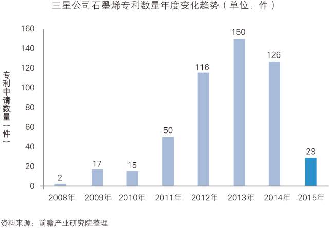 「中國(guó)石墨烯行業(yè)」深度市場(chǎng)調(diào)研與投資戰(zhàn)略規(guī)劃分析