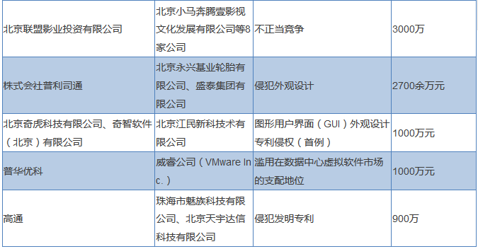 一文讀懂「知識產(chǎn)權(quán)高標案件」背后的事兒！