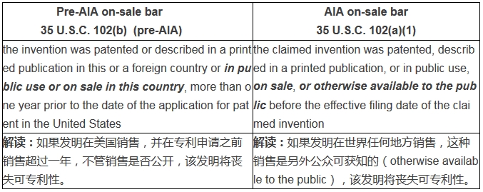 專利申請之前的「產(chǎn)品銷售」對美國專利權(quán)有什么影響？