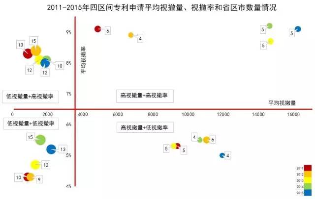 專利無申請費視撤的四個區(qū)間！