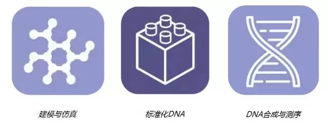 未來(lái)30年「最值得關(guān)注」的20項(xiàng)新興科技！