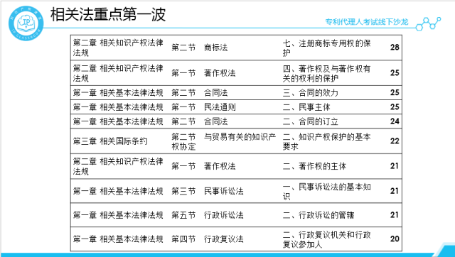 沙龍回顧丨專代考試經(jīng)驗(yàn)分享和技巧傳授